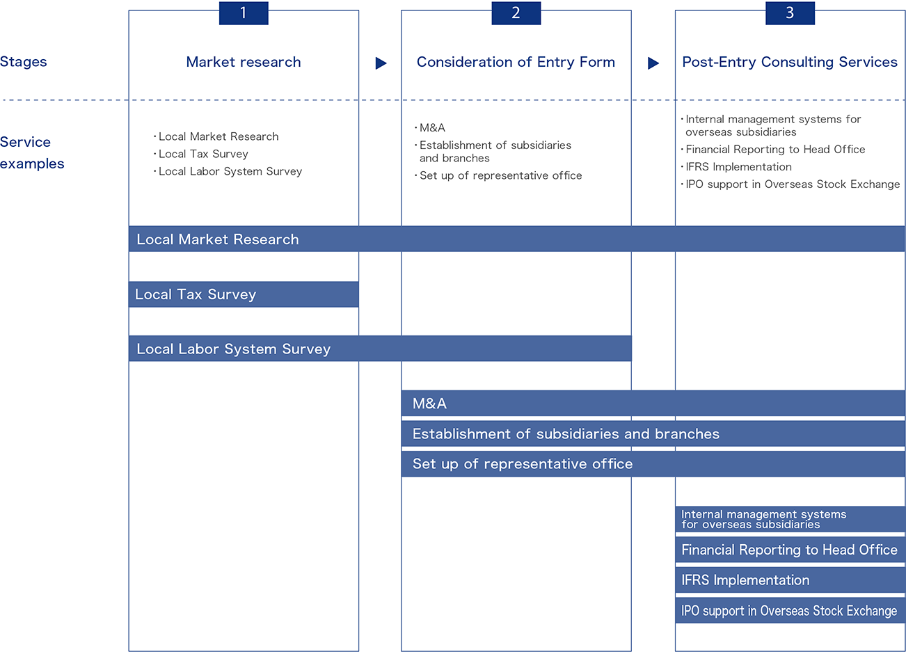 Diagram Flow